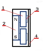 s�uchawki elektromagnetyczne